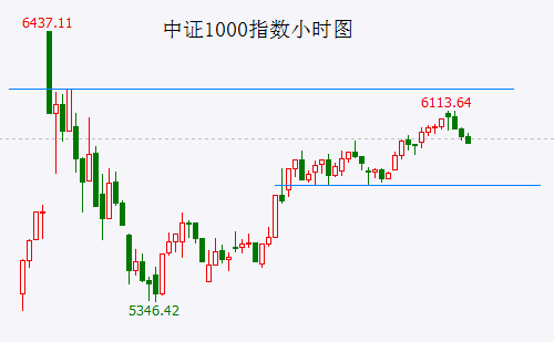 大盘发出见高点信号 重组股炒作步入尾声-第1张图片-008彩票