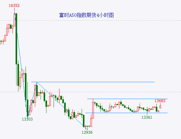 大盘发出见高点信号 重组股炒作步入尾声-第2张图片-008彩票