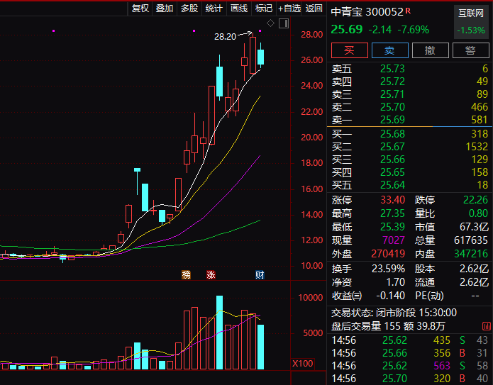 “网游第一股”实控人 被立案！-第3张图片-008彩票