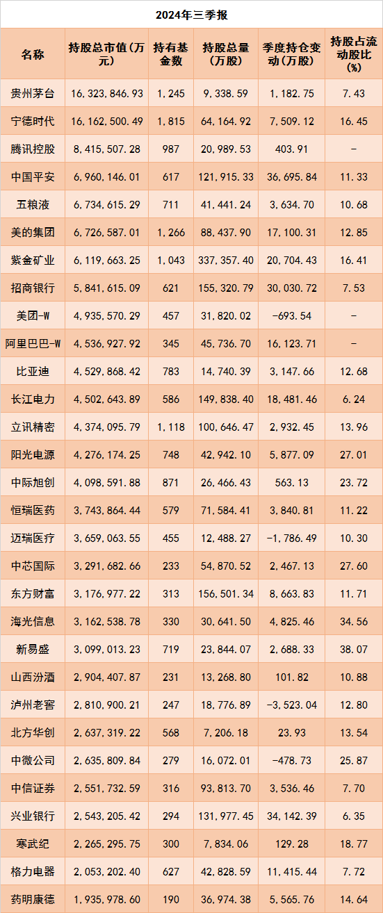 公募三季报：权益资产占比升高，重仓电子、食品饮料行业-第3张图片-008彩票