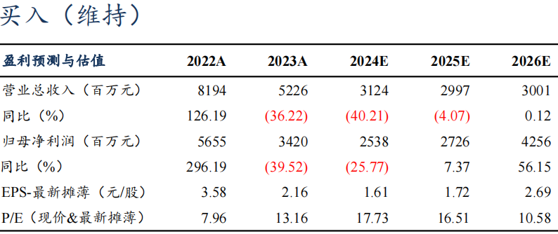 【东吴电新】藏格矿业2024年三季报点评：碳酸锂成本优势显著，铜矿盈利维持高位-第2张图片-008彩票