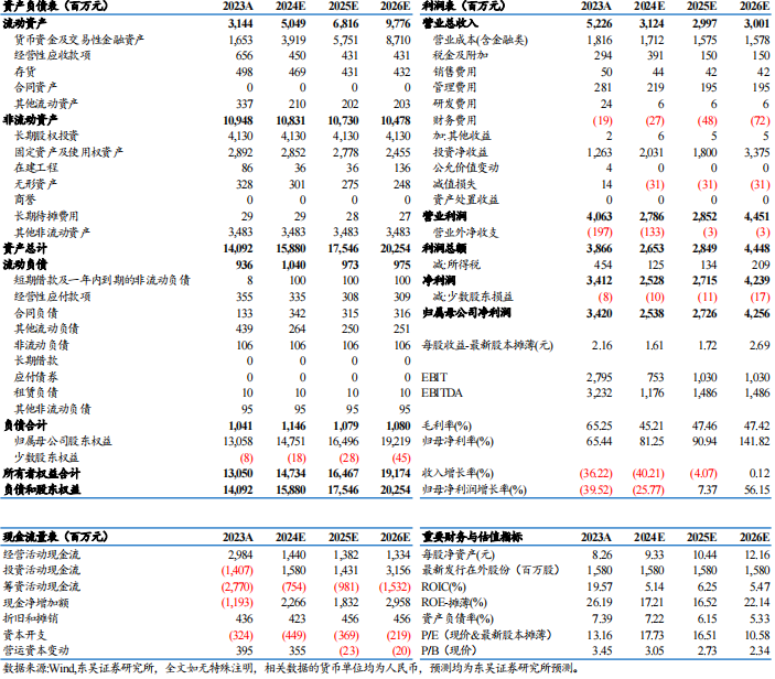 【东吴电新】藏格矿业2024年三季报点评：碳酸锂成本优势显著，铜矿盈利维持高位-第3张图片-008彩票