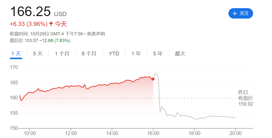 盘后重挫超7%！AMD交出“及格”财报成绩单 却仍未满足投资者期待-第1张图片-008彩票