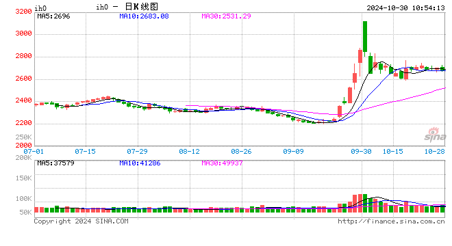 光大期货：10月30日金融日报-第2张图片-008彩票