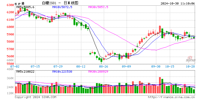 光大期货：10月30日软商品日报-第2张图片-008彩票