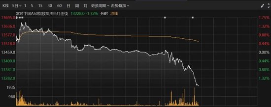 震荡下行！两大板块逆势爆发-第3张图片-008彩票