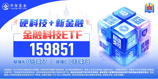 “业绩+题材”驱动，金融科技异动拉升！金融科技ETF（159851）翻红涨逾1%，凌志软件20CM涨停-第2张图片-008彩票