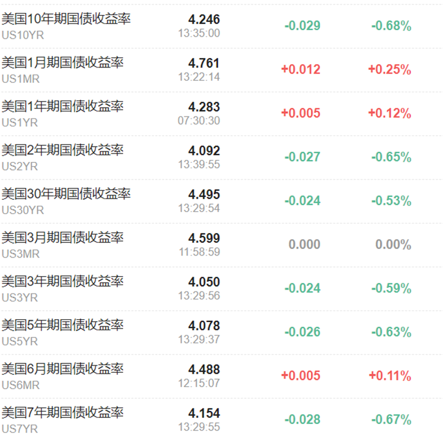 美债看跌情绪浓郁，期权市场已押注十年美债收益率升至4.5%-第1张图片-008彩票