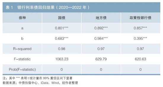 iData 交易数据对银行广义利率债托管增量的预测及应用-第2张图片-008彩票