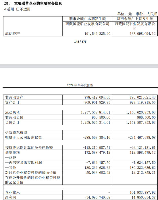 【深度】藏格矿业：双主业遇挫 巨资囤矿看上去很美-第4张图片-008彩票