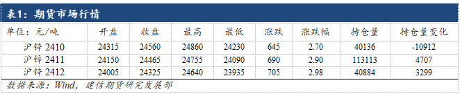 成本支撑走弱，聚烯烃承压回落-第3张图片-008彩票