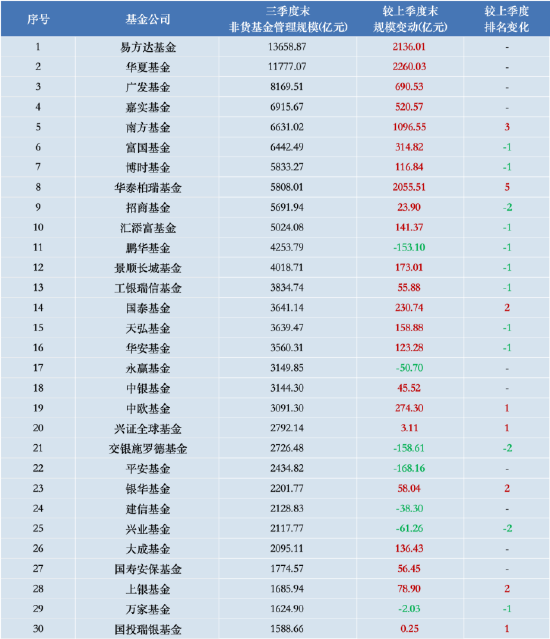 进击的基金业：沪深300ETF改变基金圈排名 华泰柏瑞管理规模“跻身”第八 巨额管理费该如何收？-第1张图片-008彩票