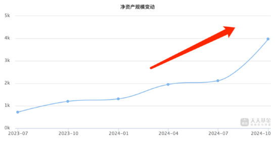 进击的基金业：沪深300ETF改变基金圈排名 华泰柏瑞管理规模“跻身”第八 巨额管理费该如何收？-第2张图片-008彩票