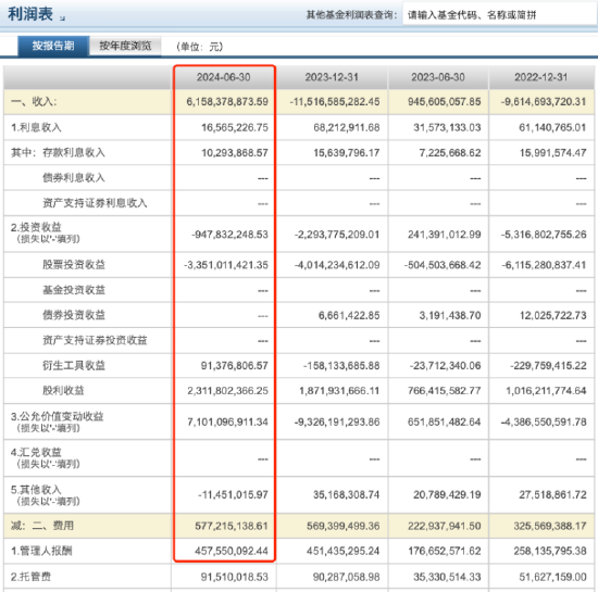 进击的基金业：沪深300ETF改变基金圈排名 华泰柏瑞管理规模“跻身”第八 巨额管理费该如何收？-第3张图片-008彩票