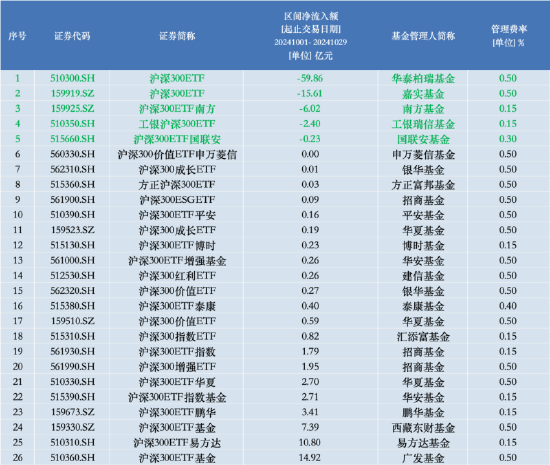 进击的基金业：沪深300ETF改变基金圈排名 华泰柏瑞管理规模“跻身”第八 巨额管理费该如何收？-第4张图片-008彩票