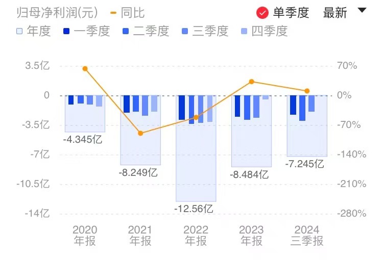 存货环比暴增超300%！AI芯片龙头寒武纪Q3亏损收窄 多支指数基金加仓-第1张图片-008彩票