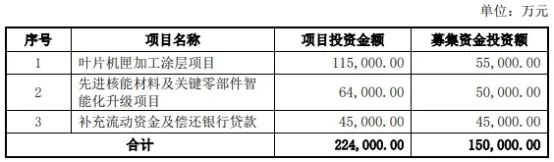 应流股份拟发不超15亿元可转债 2019年定增募6.16亿-第1张图片-008彩票