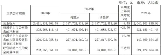 应流股份拟发不超15亿元可转债 2019年定增募6.16亿-第3张图片-008彩票