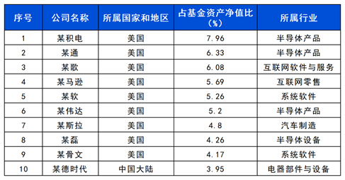 长城基金：坐稳了！这只QDII带你“智慧”出行-第1张图片-008彩票