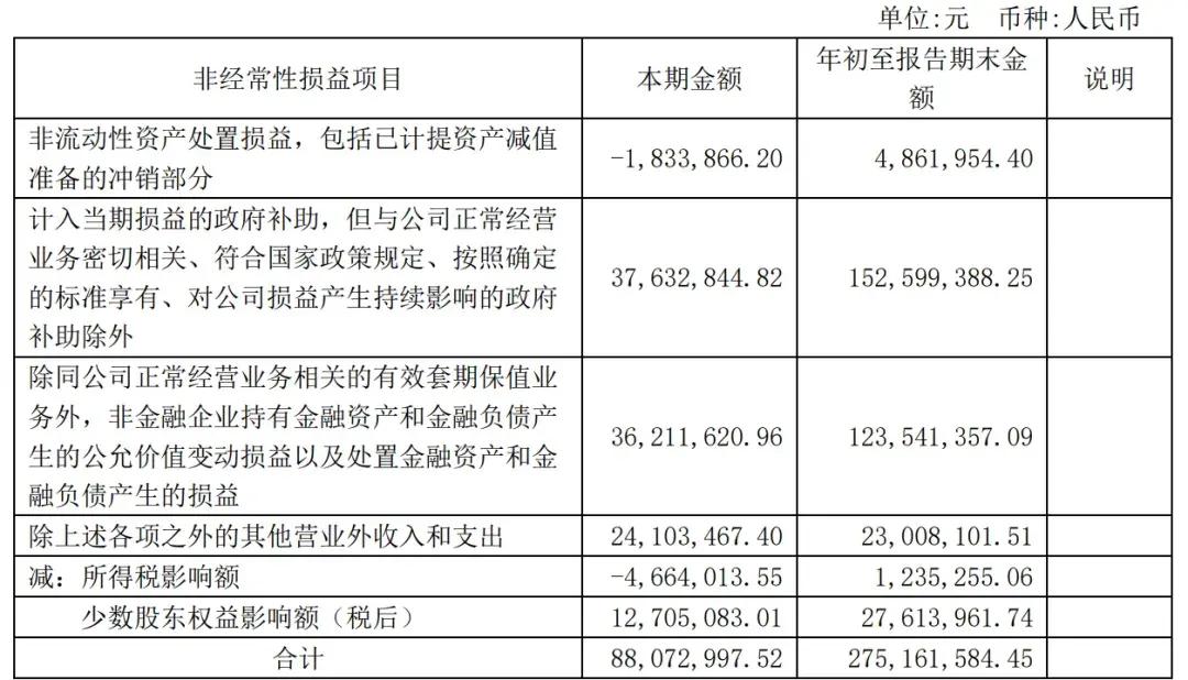 赛力斯前三季营收1066亿：净利40亿 拟斥资150亿买理财产品-第3张图片-008彩票