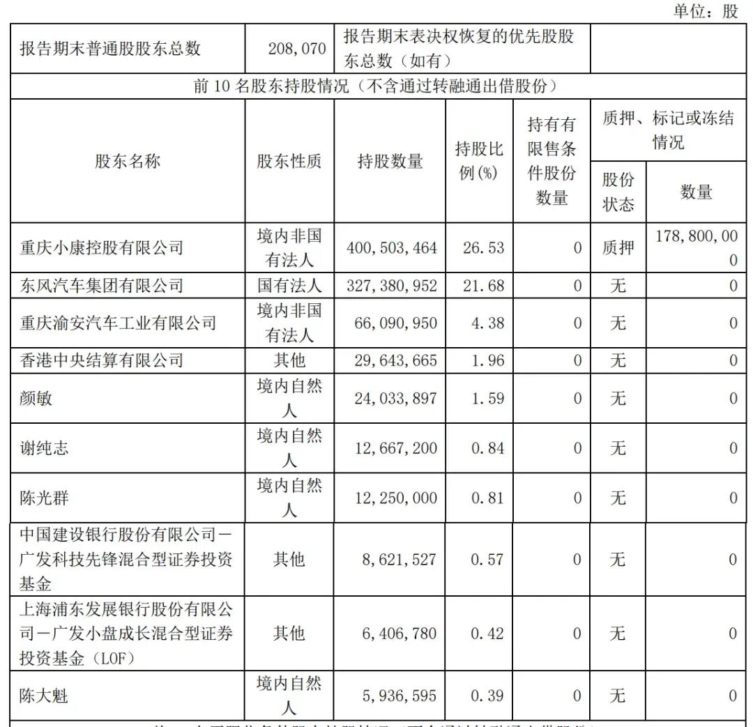 赛力斯前三季营收1066亿：净利40亿 拟斥资150亿买理财产品-第4张图片-008彩票