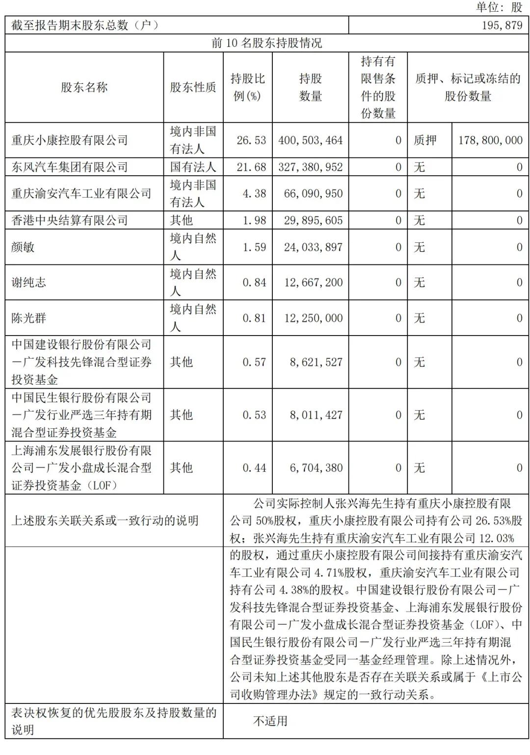 赛力斯前三季营收1066亿：净利40亿 拟斥资150亿买理财产品-第5张图片-008彩票