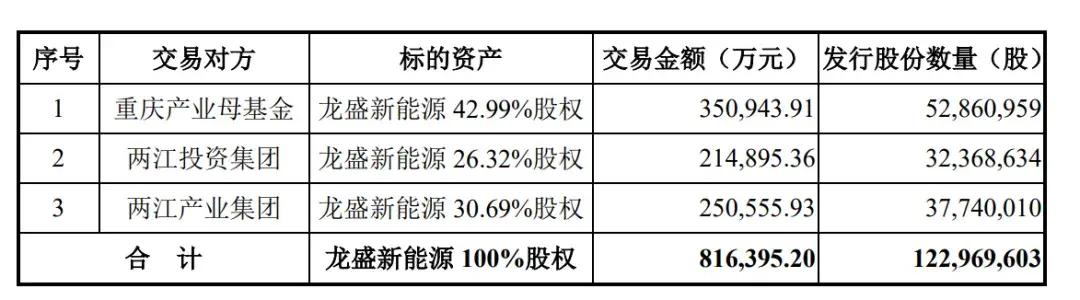 赛力斯前三季营收1066亿：净利40亿 拟斥资150亿买理财产品-第6张图片-008彩票