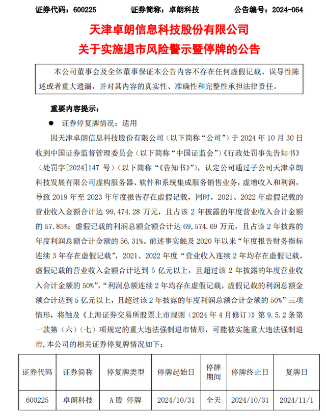 A股大牛股，突然“披星戴帽”！卓朗科技或被强制退市，5年虚增超18亿！-第2张图片-008彩票