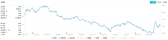 连续3日获资金流入，化工ETF（516020）盘中上探0.81%！楼市又出利好，化工板块如何获益？-第2张图片-008彩票