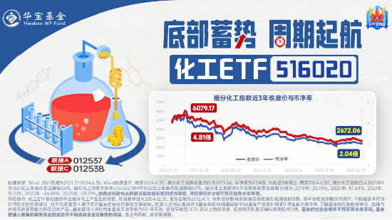 连续3日获资金流入，化工ETF（516020）盘中上探0.81%！楼市又出利好，化工板块如何获益？-第3张图片-008彩票