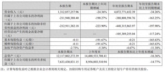 A股三大游戏龙头同日发布财报，业绩冷暖不一-第1张图片-008彩票