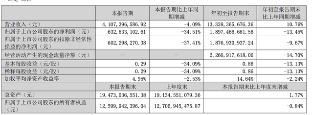 A股三大游戏龙头同日发布财报，业绩冷暖不一-第2张图片-008彩票