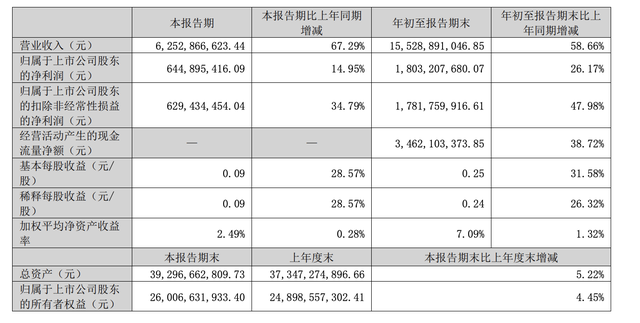 A股三大游戏龙头同日发布财报，业绩冷暖不一-第3张图片-008彩票