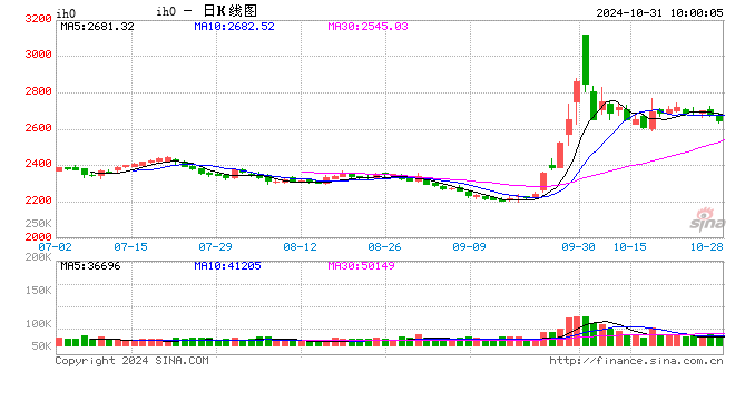 光大期货：10月31日金融日报-第2张图片-008彩票