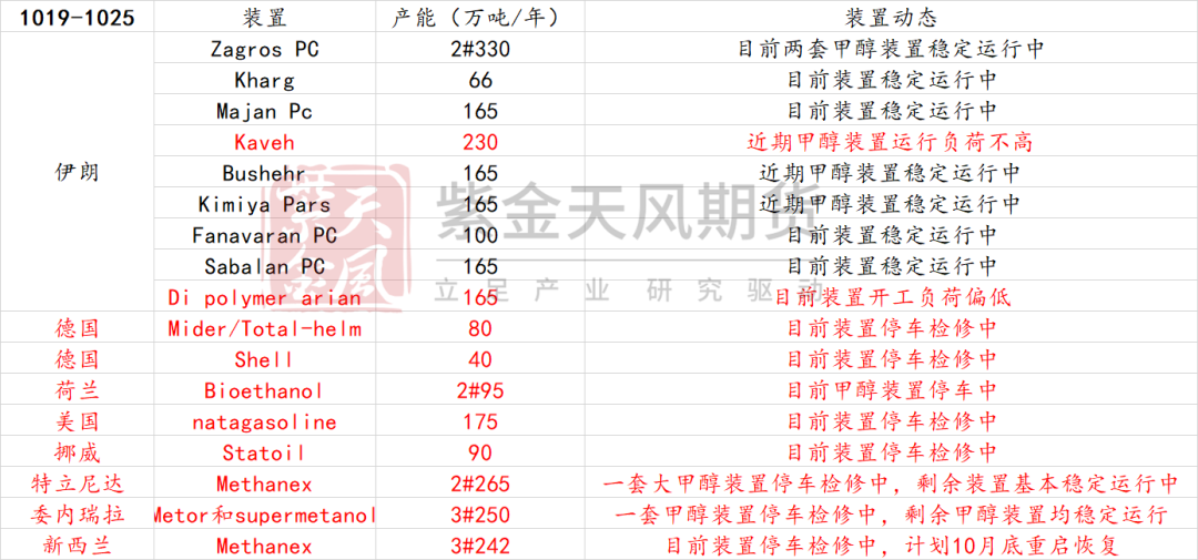 甲醇：消息驱动-第6张图片-008彩票