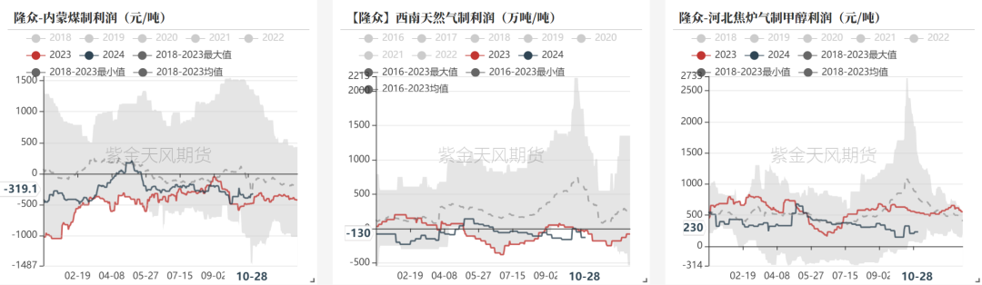 甲醇：消息驱动-第11张图片-008彩票