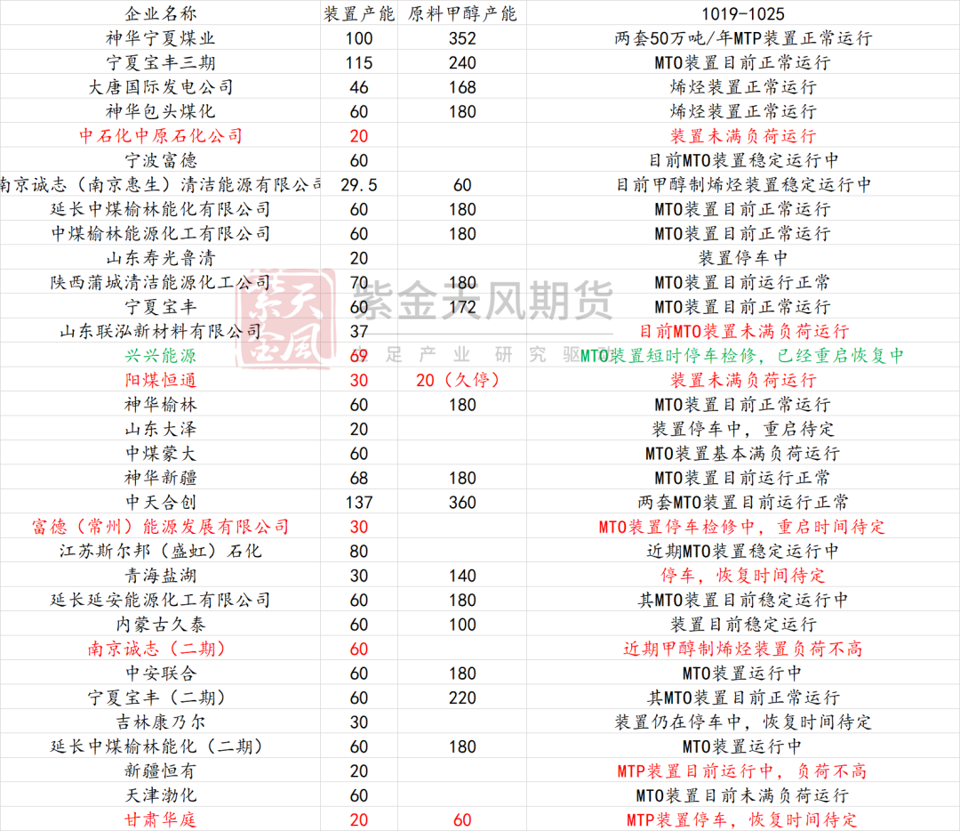 甲醇：消息驱动-第15张图片-008彩票