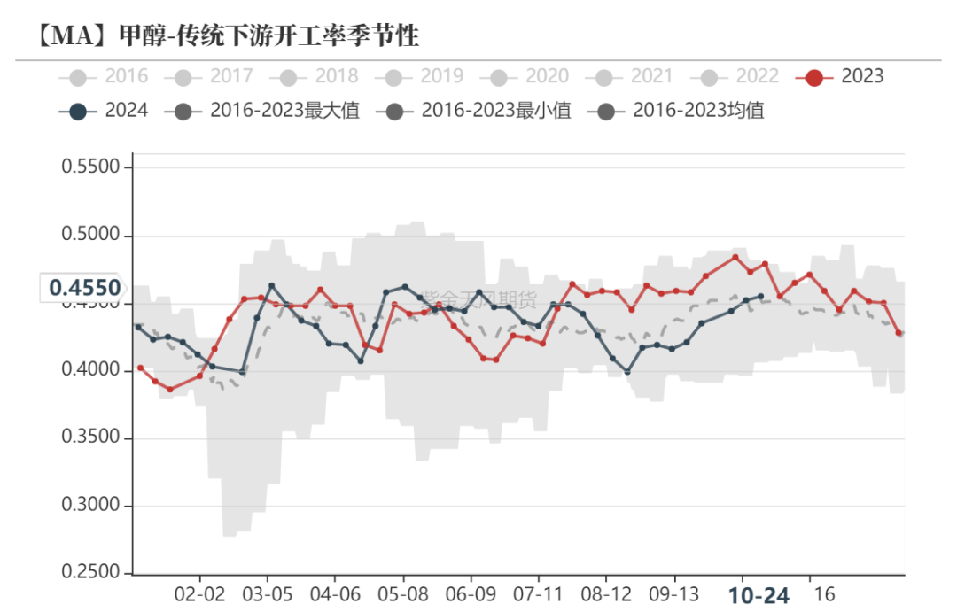 甲醇：消息驱动-第16张图片-008彩票