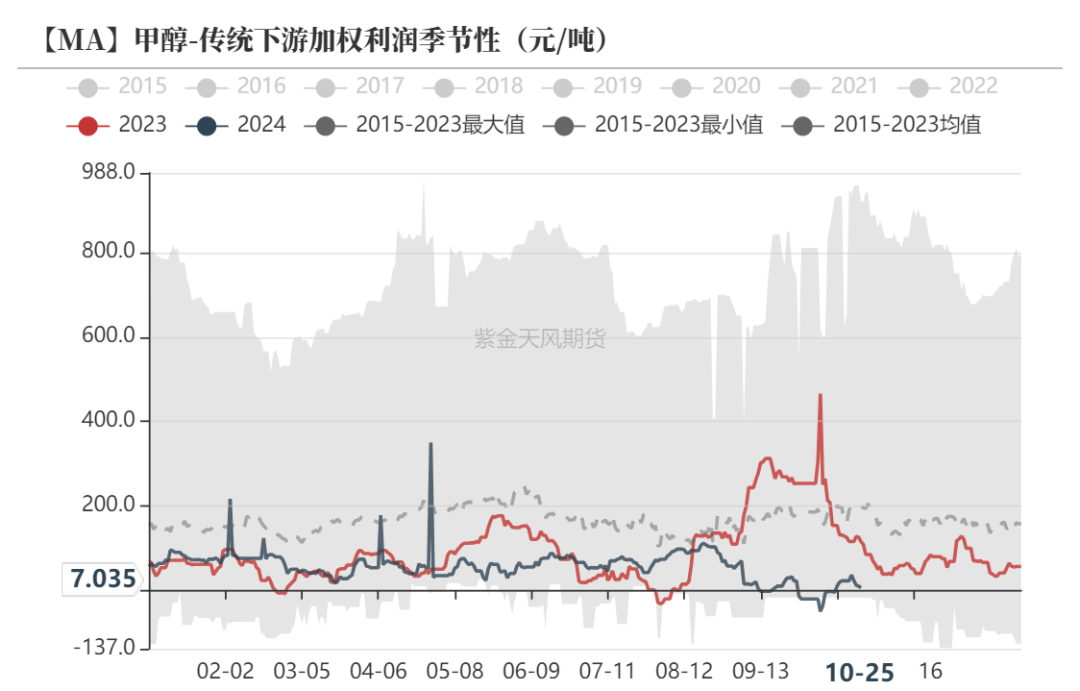 甲醇：消息驱动-第17张图片-008彩票