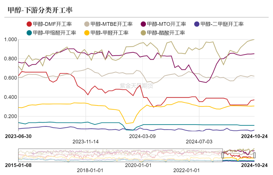 甲醇：消息驱动-第18张图片-008彩票