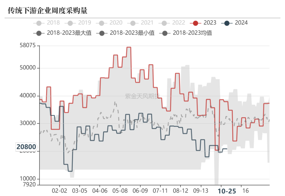 甲醇：消息驱动-第20张图片-008彩票