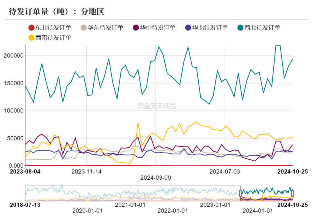 甲醇：消息驱动-第22张图片-008彩票