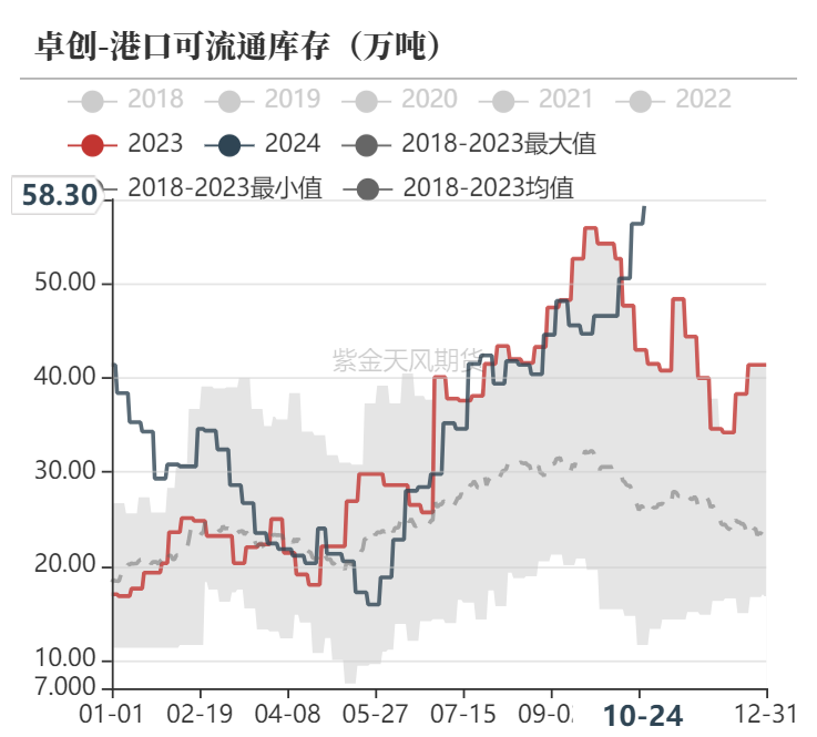 甲醇：消息驱动-第25张图片-008彩票