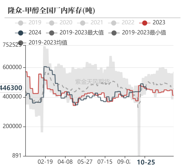 甲醇：消息驱动-第26张图片-008彩票