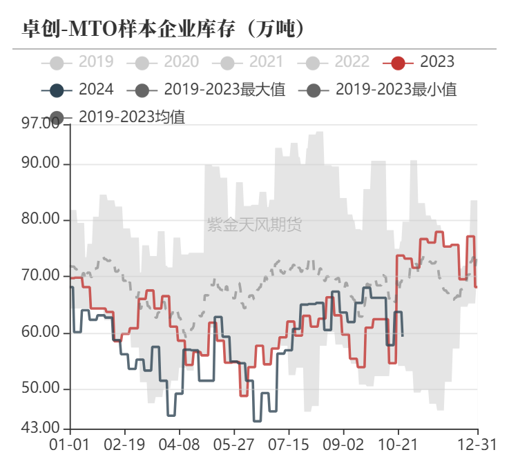 甲醇：消息驱动-第27张图片-008彩票