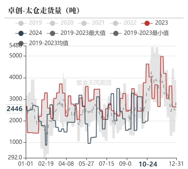 甲醇：消息驱动-第28张图片-008彩票