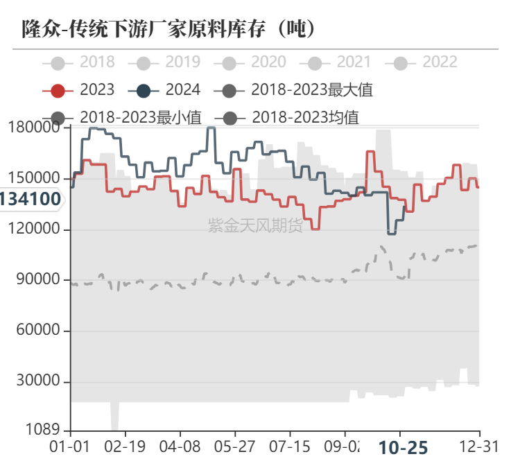 甲醇：消息驱动-第29张图片-008彩票