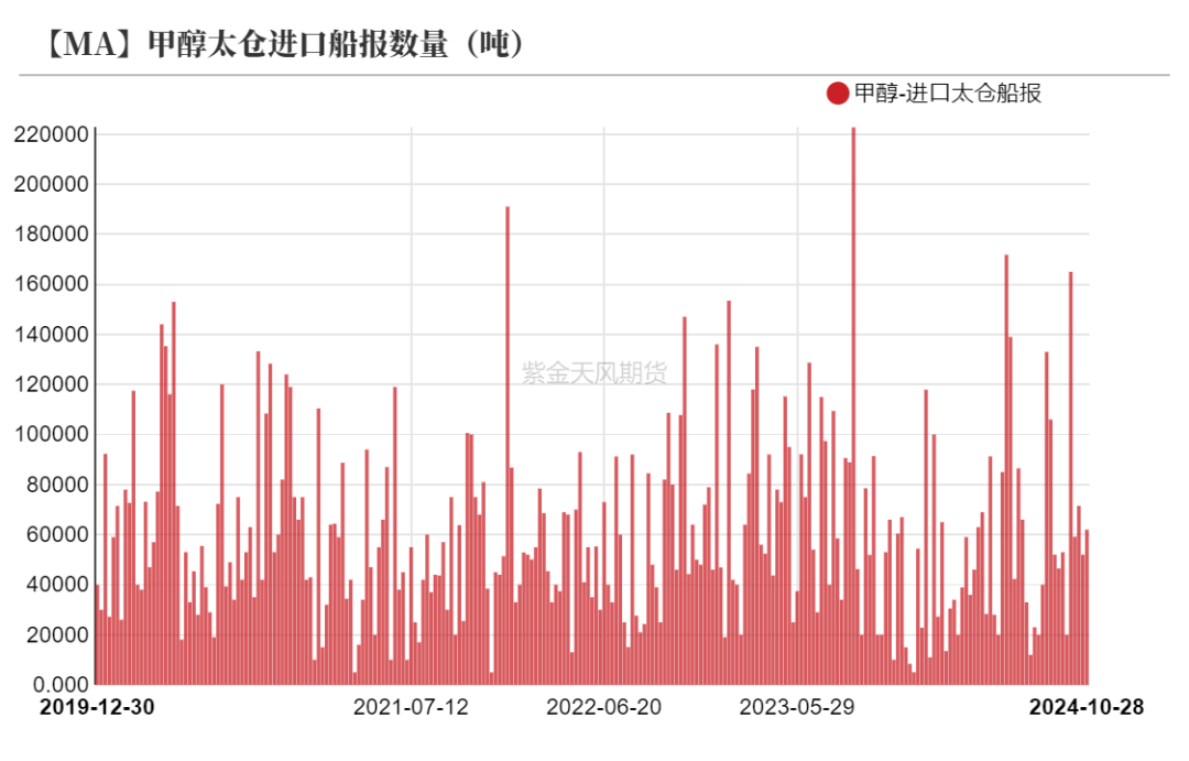 甲醇：消息驱动-第31张图片-008彩票