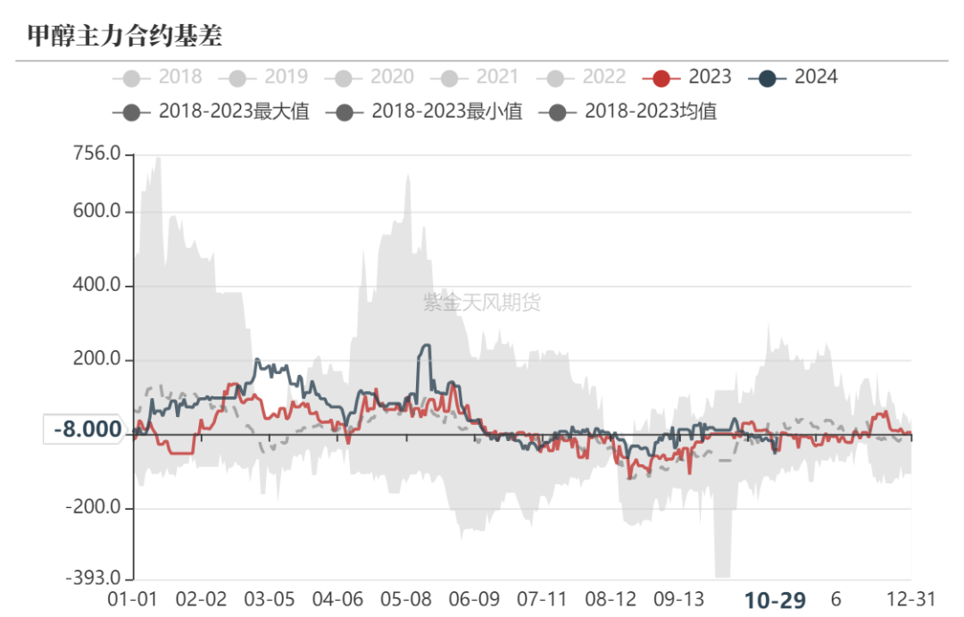 甲醇：消息驱动-第32张图片-008彩票