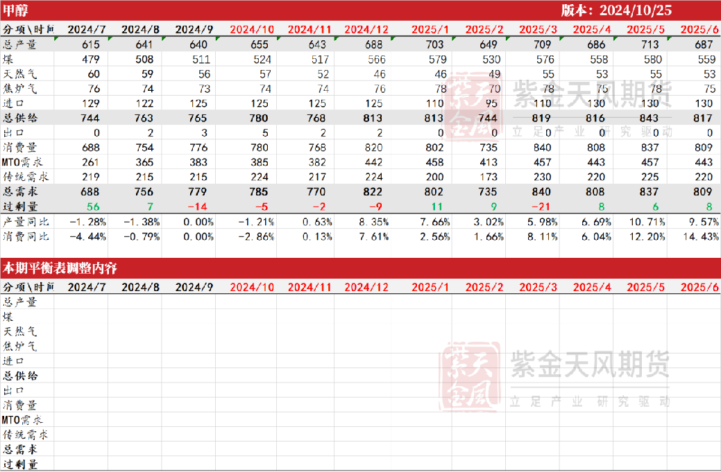 甲醇：消息驱动-第36张图片-008彩票